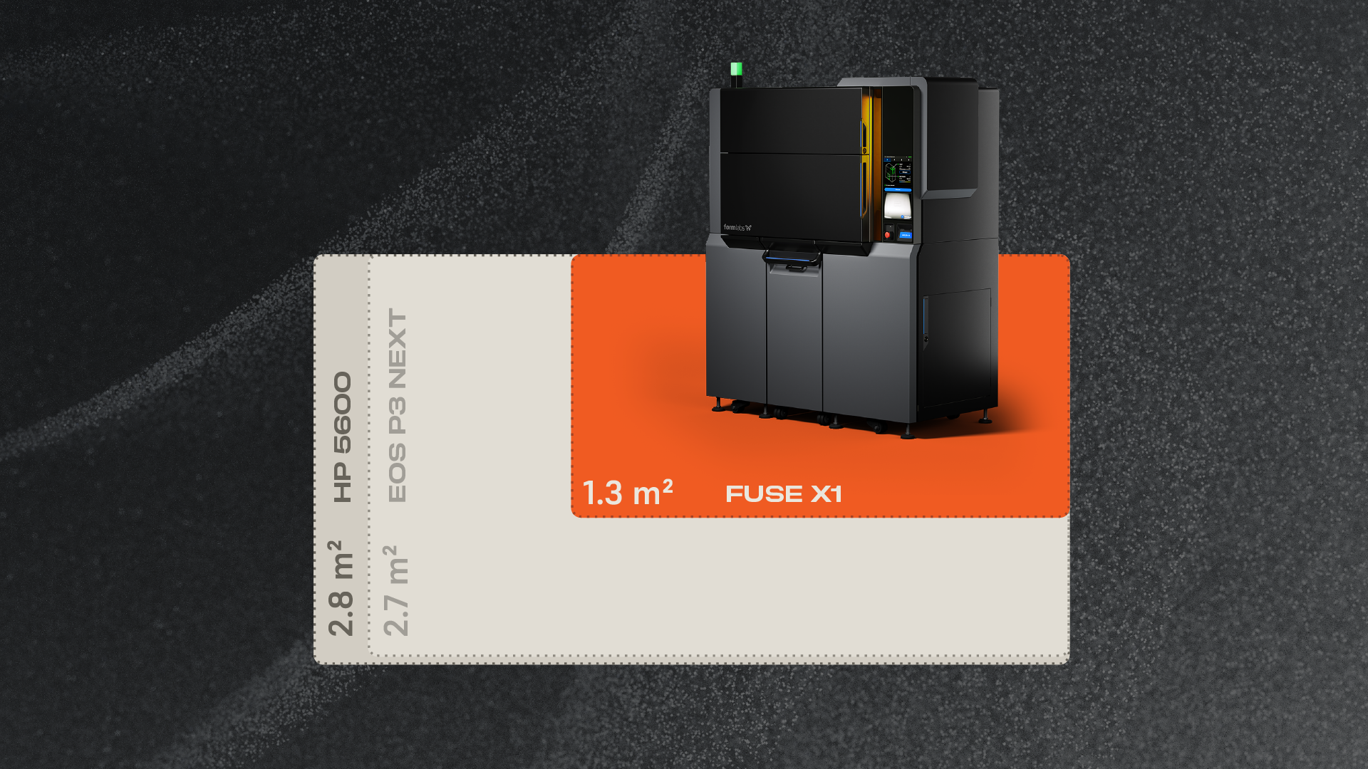 Fuse X1 poređenje zauzetog prostora