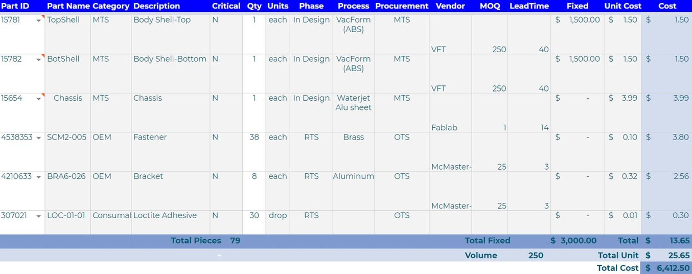 protues7.5