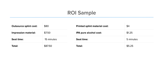 Splints webinar roi