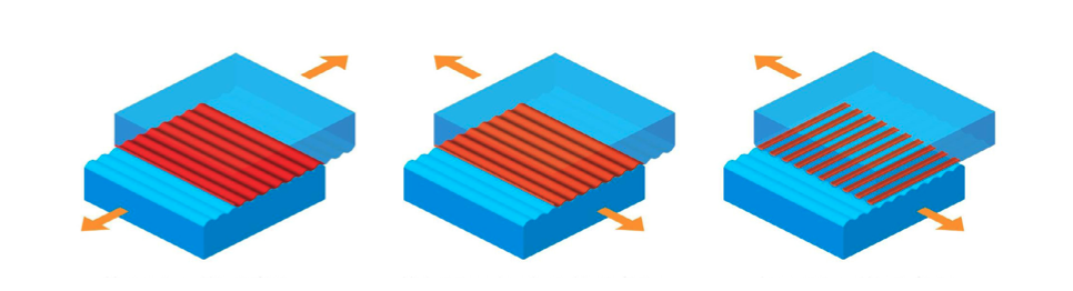 Three diagrams showing static and kinetic friction