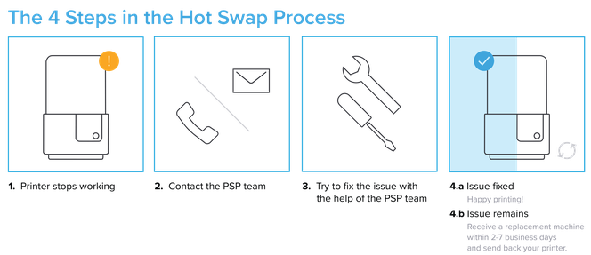 Hot Swap