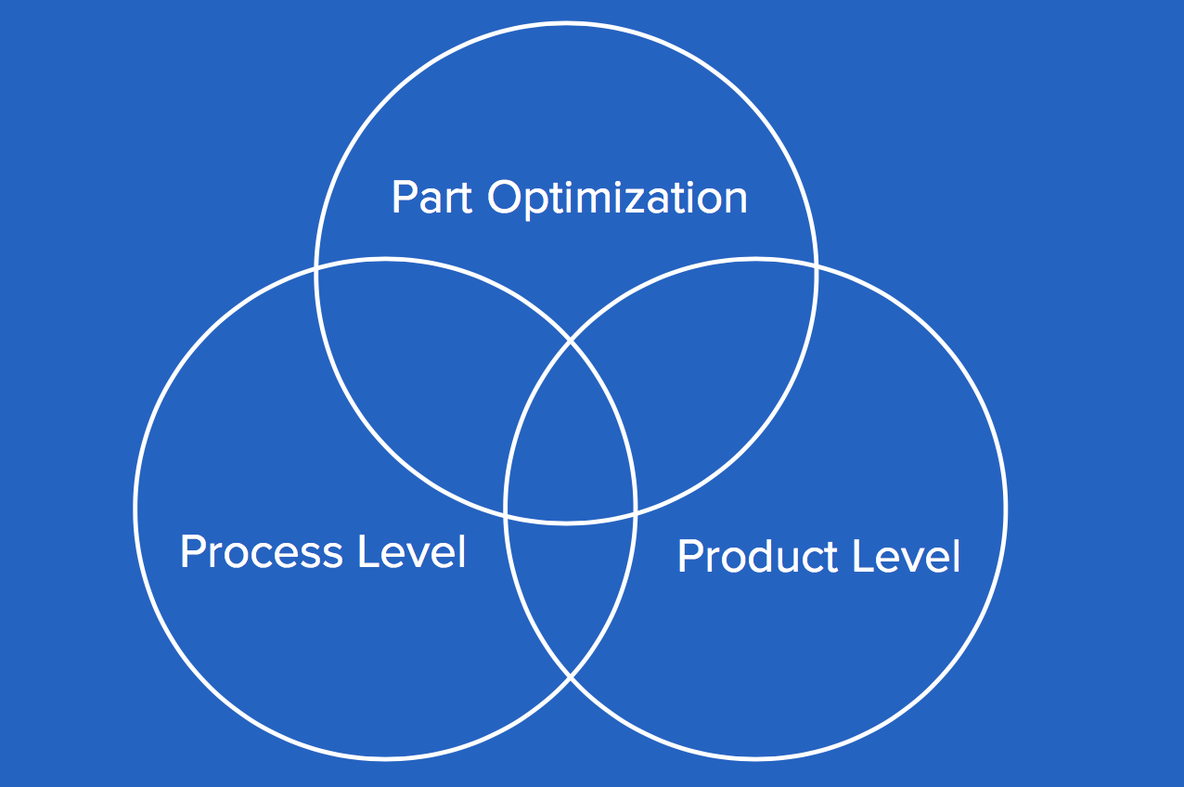 Optimizing Parts, Processes, and Products With Additive Manufacturing ...