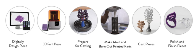 Per Hybrid-3D-Druck können zudem kostengünstige personalisierte In-Ear-Kopfhörer hergestellt werden.